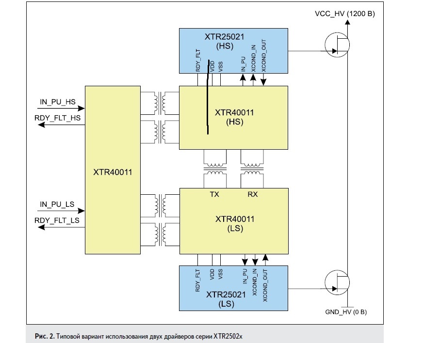 Типовой вариант использования двух драйверов серии XTR2502x компании X-REL Semiconductor