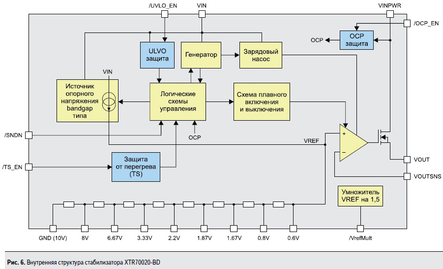 Внутренняя структура стабилизатора XTR70020-BD компании X-REL Semiconductor