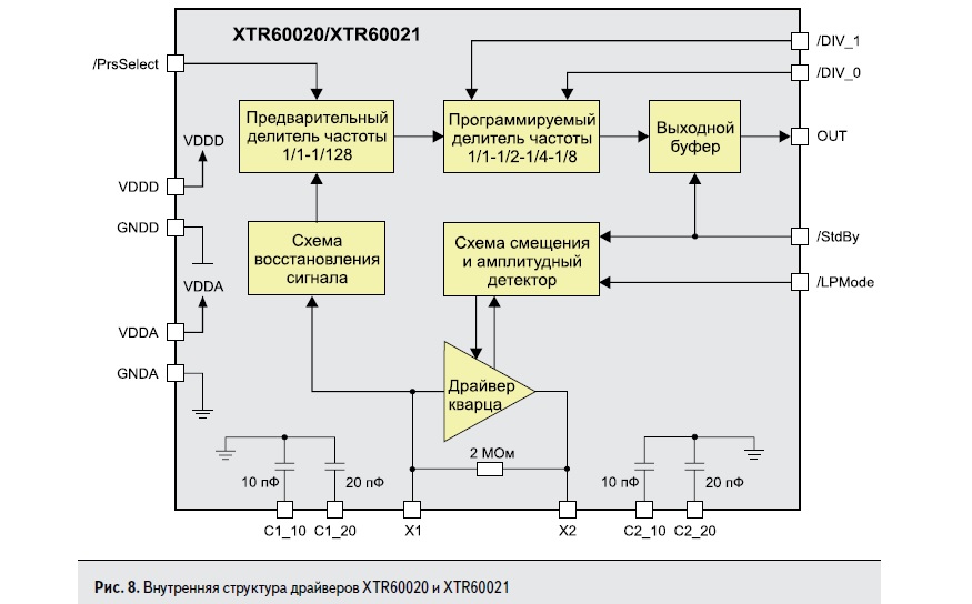 Внутренняя структура драйверов XTR60020 и XTR60021 компании X-REL Semiconductor