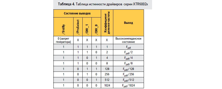 Таблица истинности драйверов серии XTR6002x компании X-REL Semiconductor