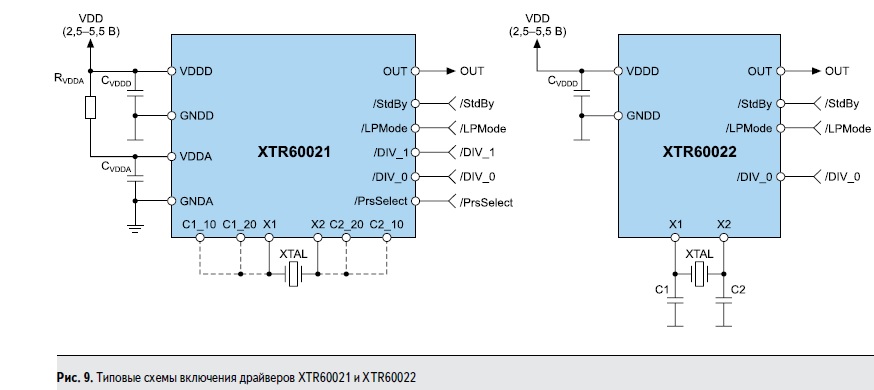 Типовые схемы включения драйверов XTR60021 и XTR60022 компании X-REL Semiconductor