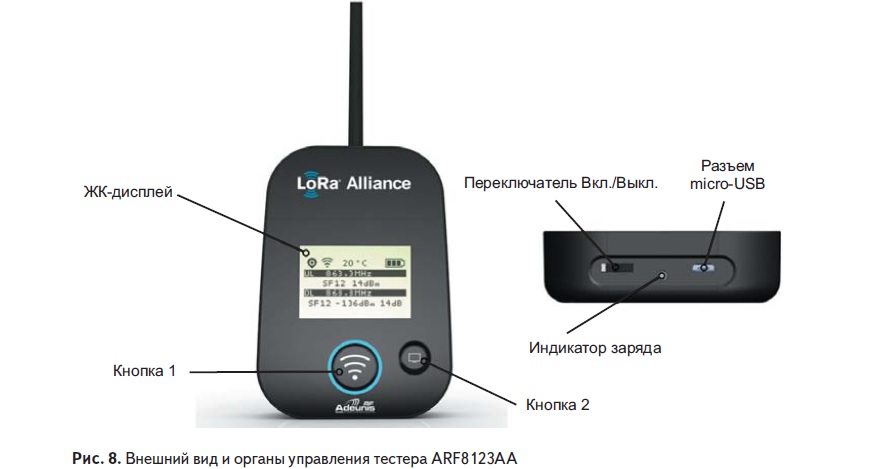 Внешний вид и органы управления тестера ARF8123AA компании Adeunis