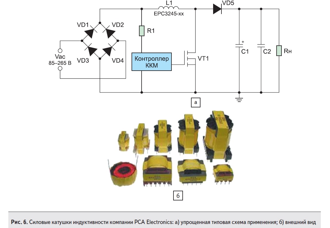 Силовые катушки индуктивности компании PCA Electronics